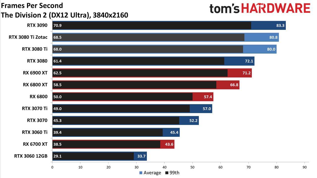 Zotac RTX 3080 Ti Amp Holo