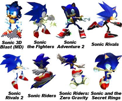 Which version of Sonic is the best version of Sonic? | GamesRadar+