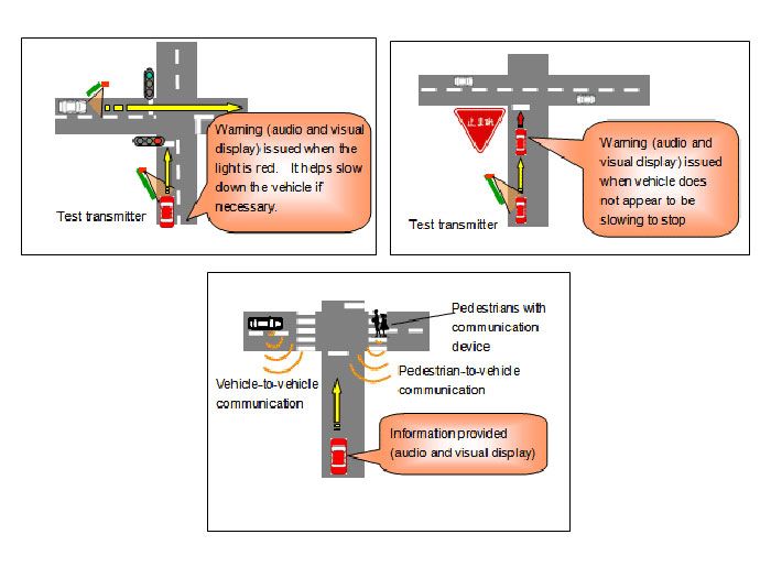 Talking traffic lights and self driving cars TechRadar