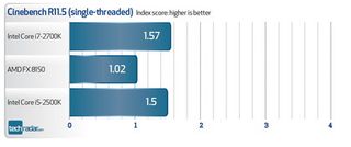 Intel core i7 2700k