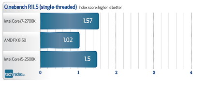 Intel core i7 2700k