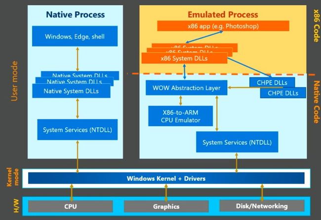 Microsoft: x86 Apps Will Run On ARM Chips At Near-Native Performance ...