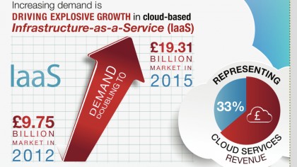 Parallels infographic