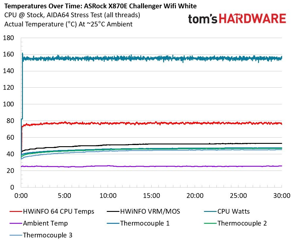 ASRock X870E Challenger Wifi 