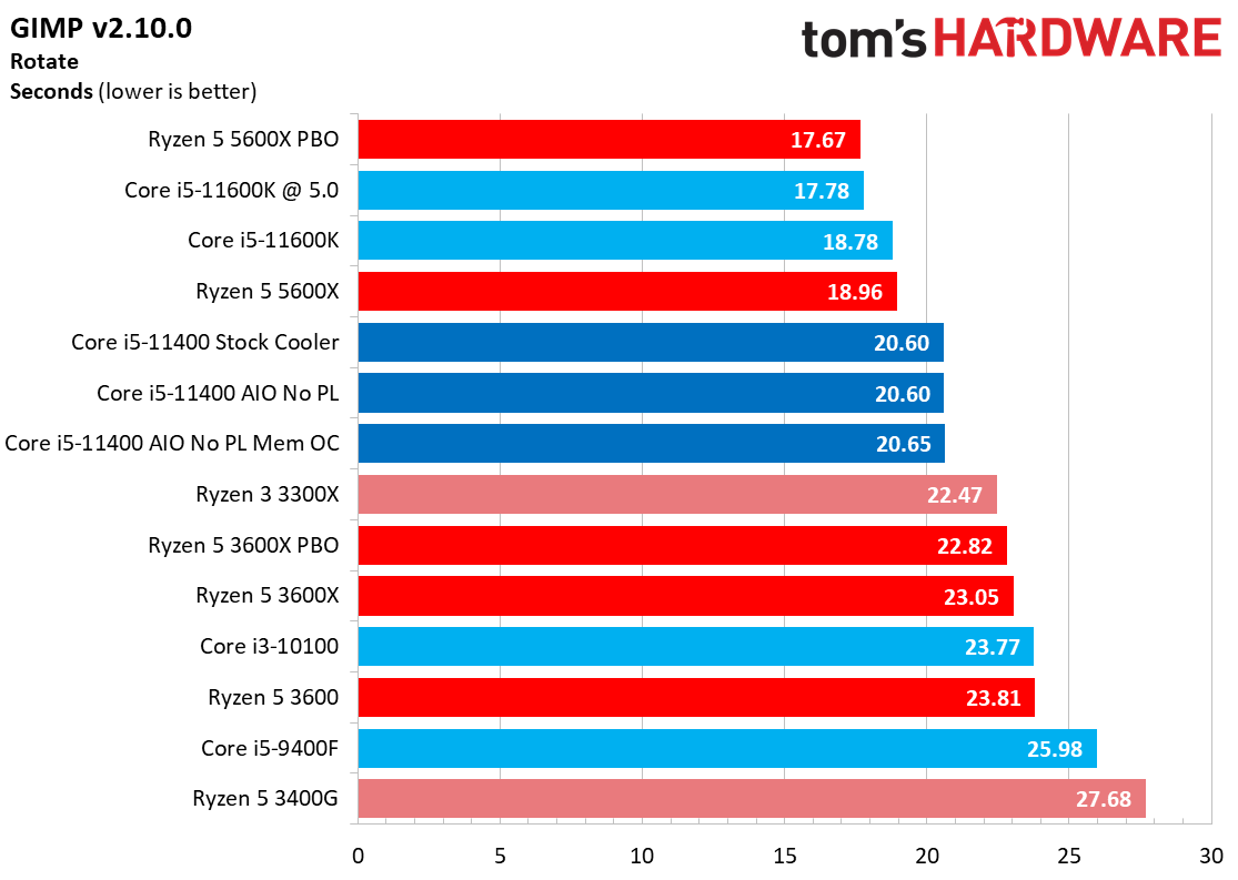 Core i5-11400