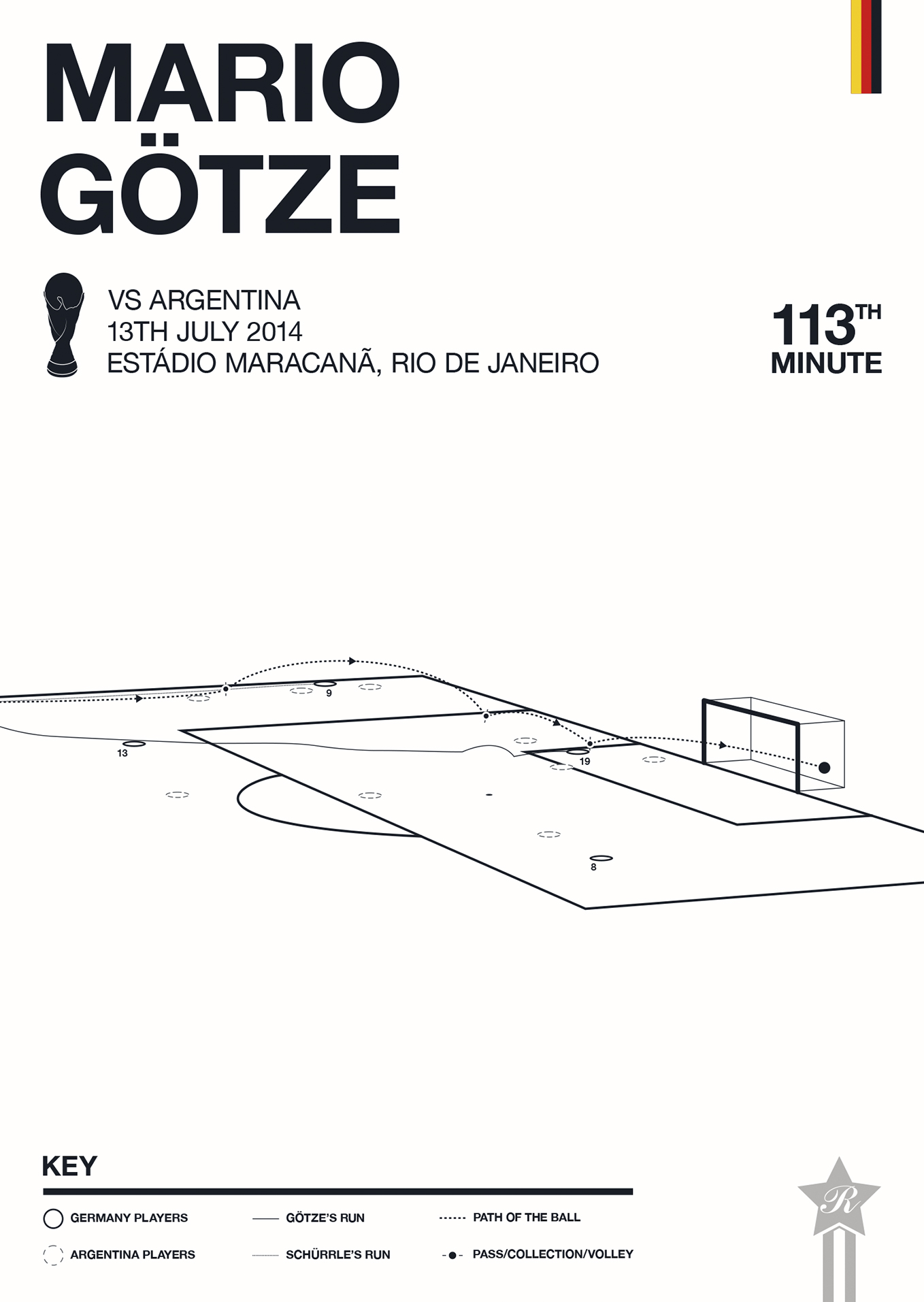 World Cup posters