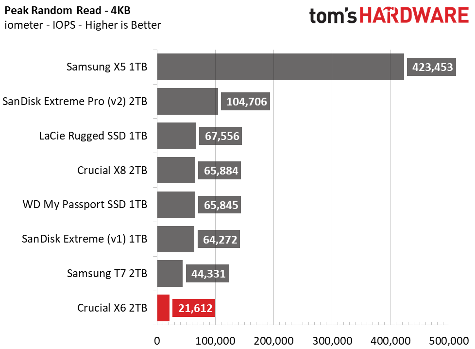 Crucial X6 Portable SSD