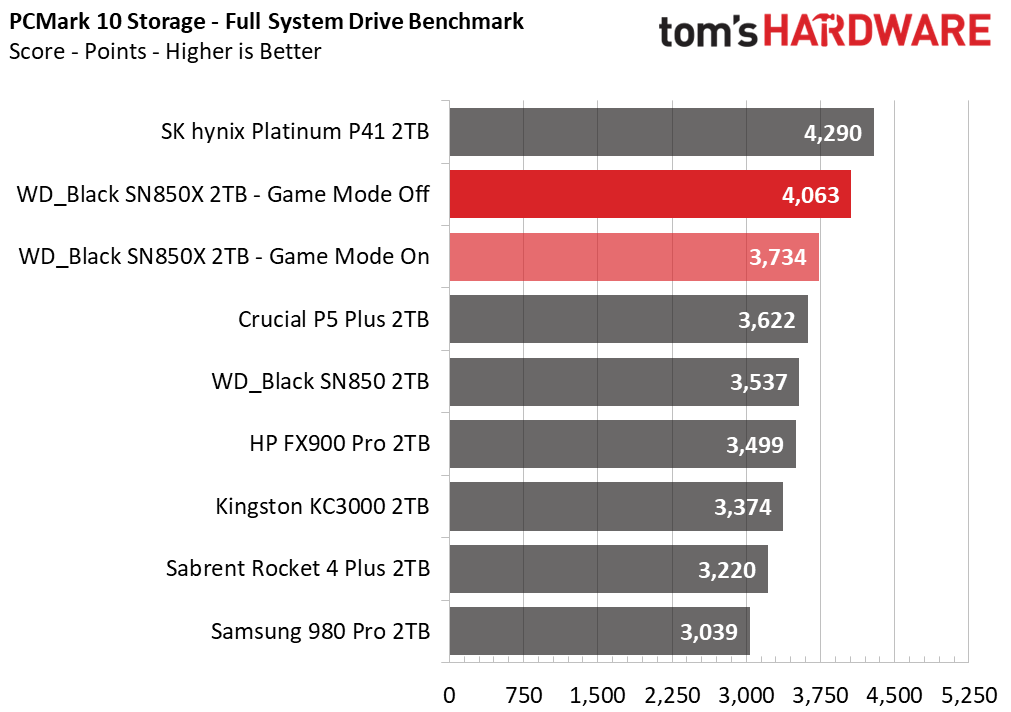 WD Black SN850X