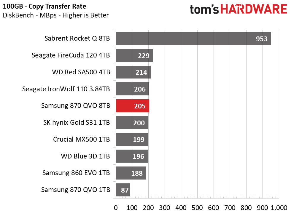 Samsung 870 QVO 8TB