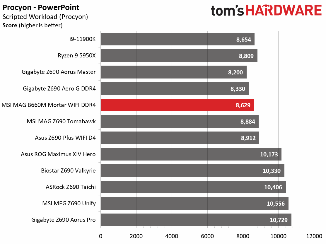 MSI MAG B660M Mortar WIFI DDR4