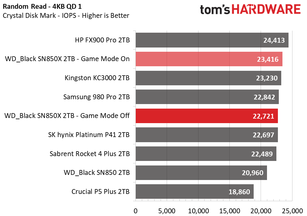 WD Black SN850X