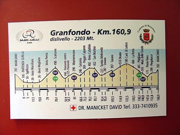 Profile of the GF Max Lelli in Manciano.