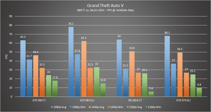 Red Dead Redemption 2 PC Graphics Benchmark