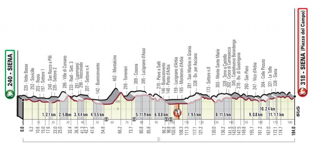 2019 Men's Strade Bianche Profile