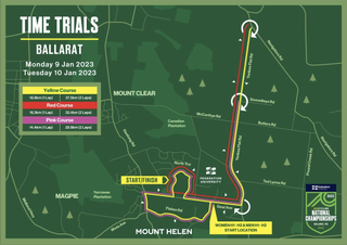 AusCycling Road National Championships 2023 time trial courses map