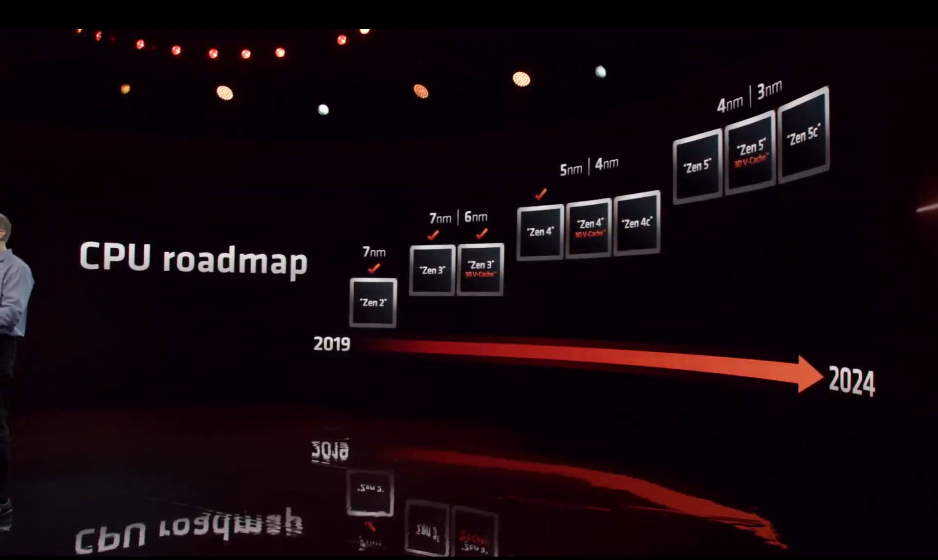 Papermaster shows a processor roadmap