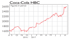 860-Coca-Cola-HBC