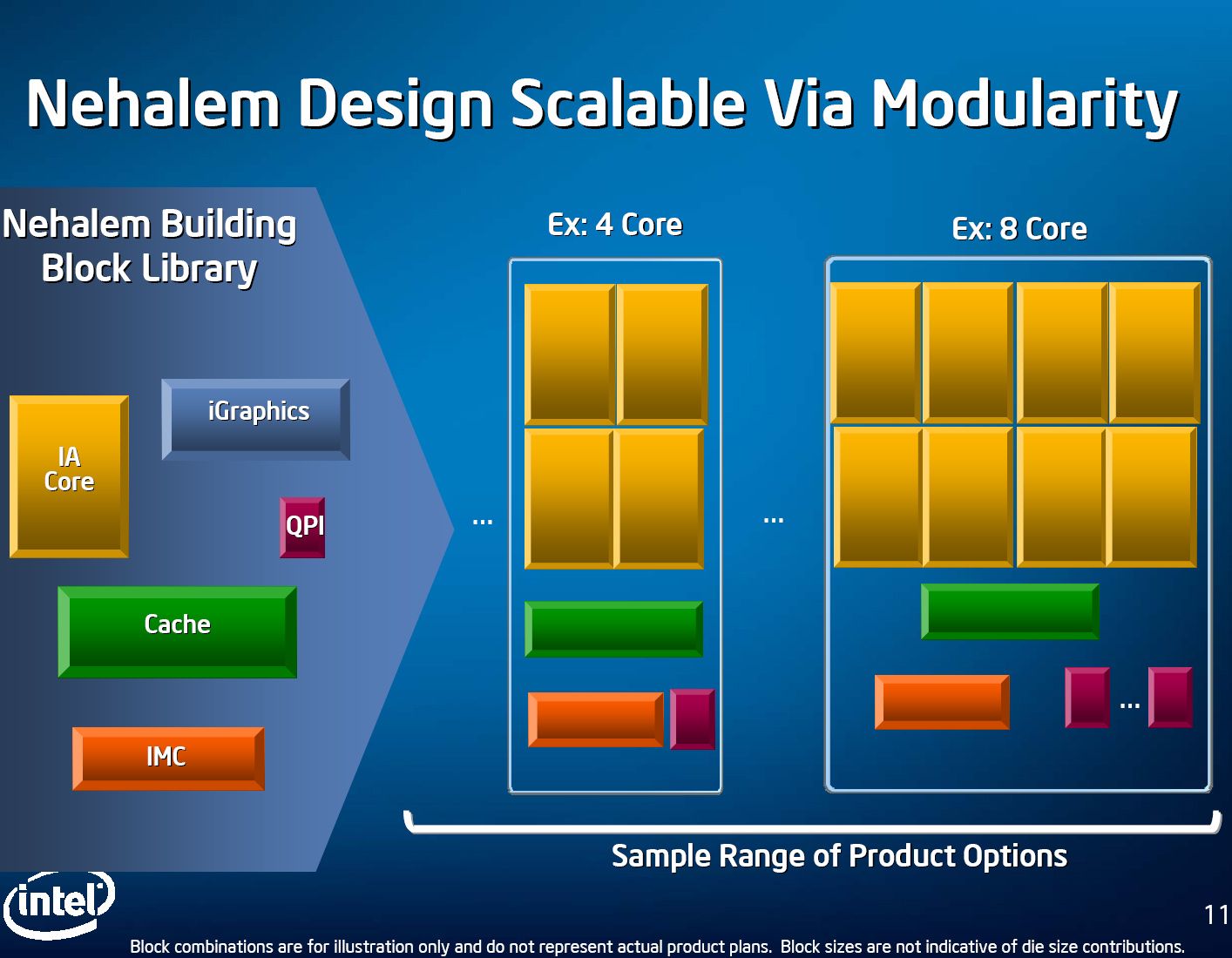 Intel's Nehalem is a multithreading monster TechRadar