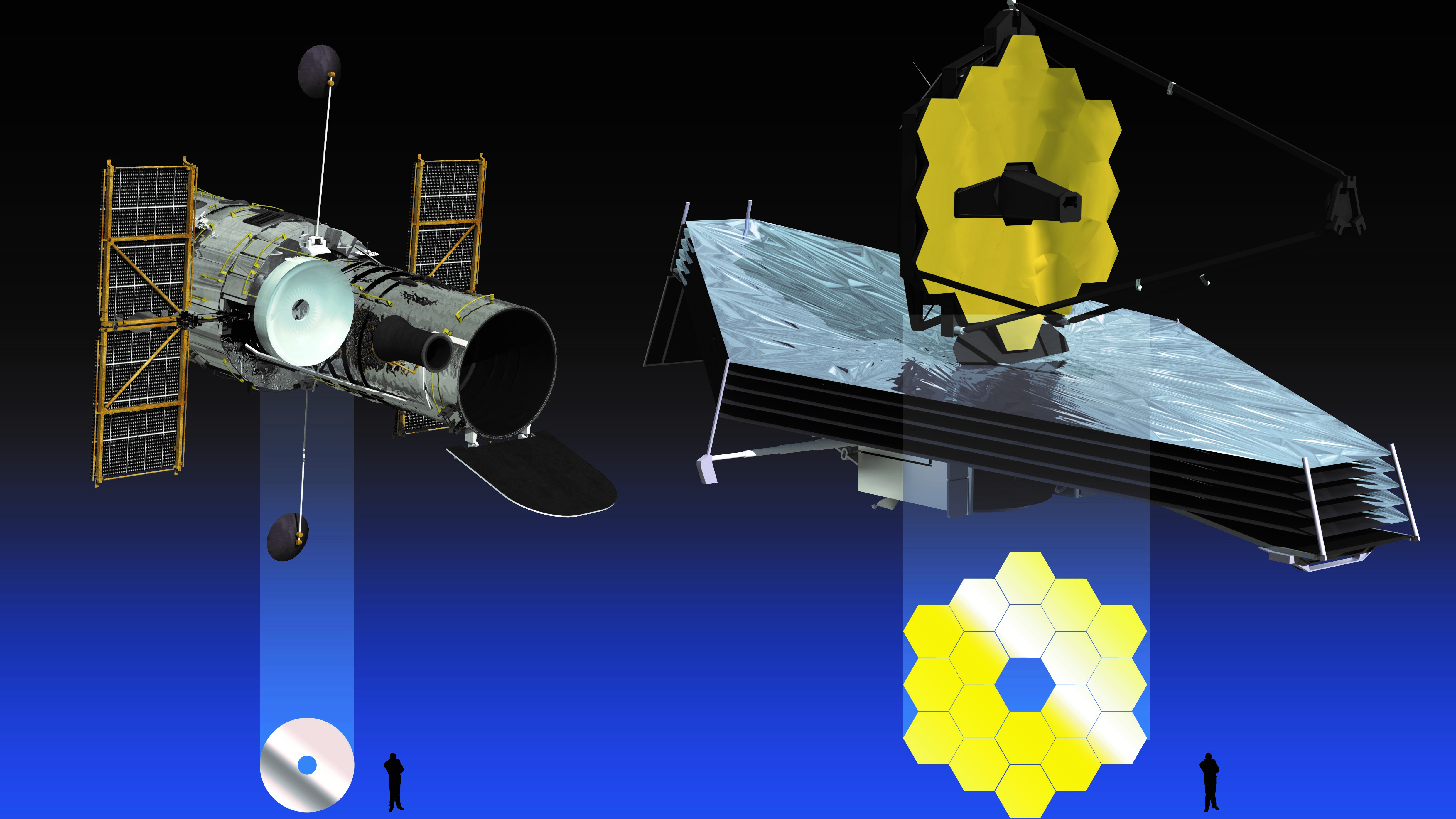 Comparison of the NASA/ESA Hubble Space Telescope and the NASA/ESA/CSA James Webb Space Telescope's respective mirrors
