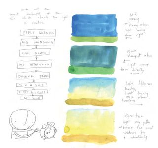 Watercolour tests from Oliver Jeffer's sketchbooks