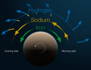 An array of blue, yellow, and green arrows pointing in different directions over a brown sphere.