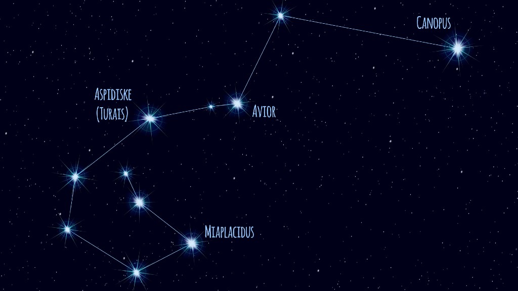 Graphic showing the Carina constellation.