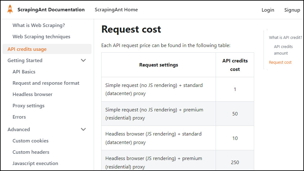 API Cost