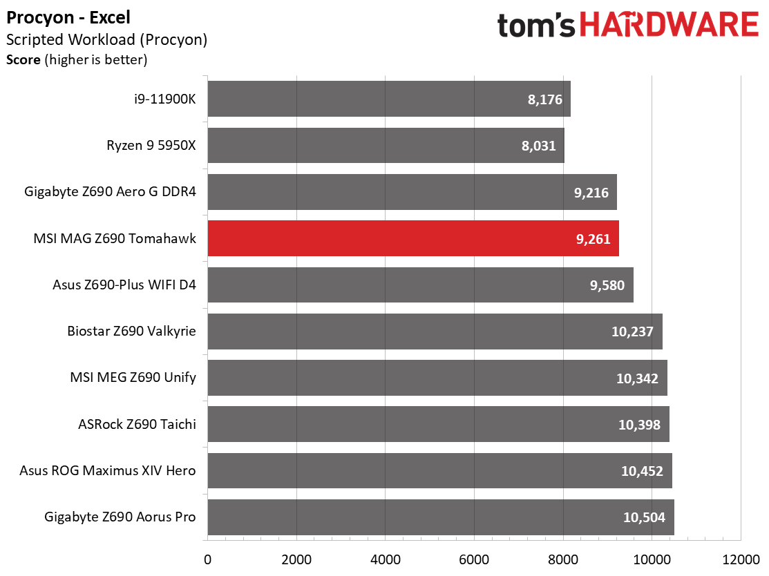 MSI MAG Z690 Tomahawk WIFI