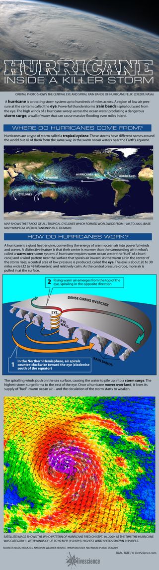 A look inside the giant heat engine that keeps a hurricane alive.