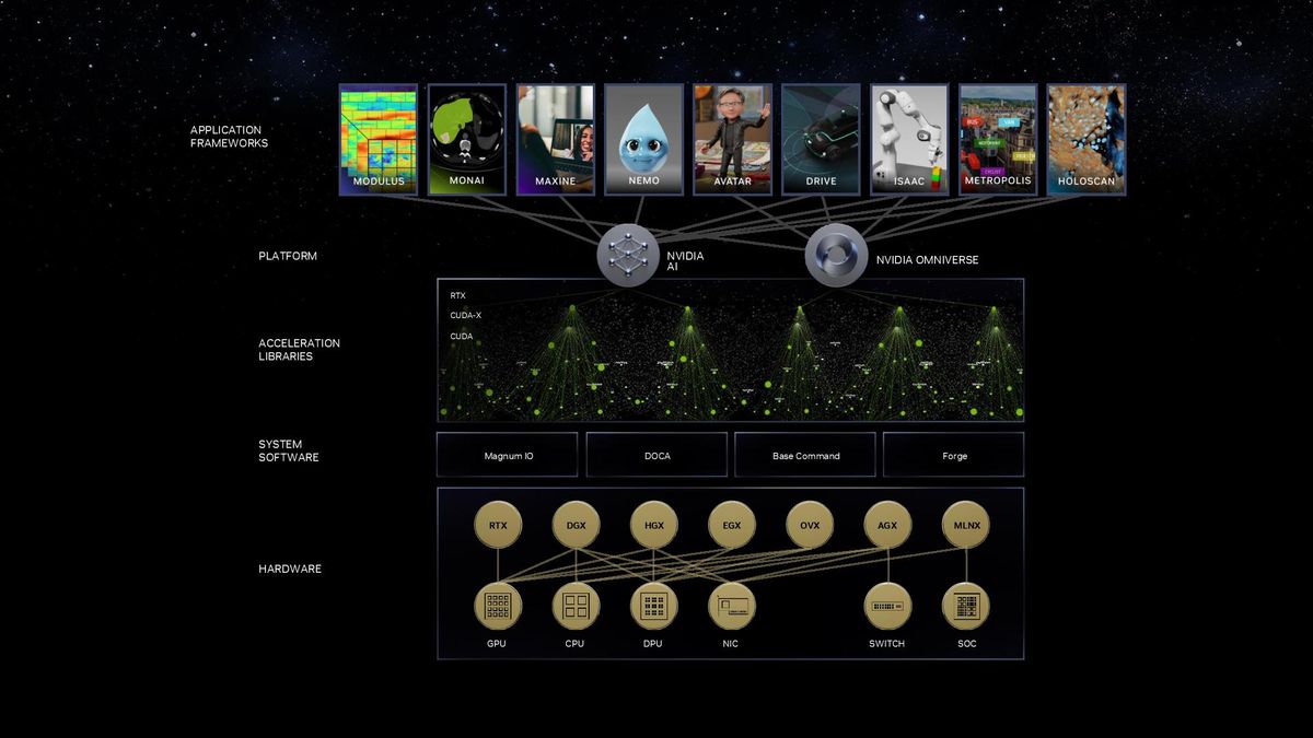 Nvidia Grace Hopper