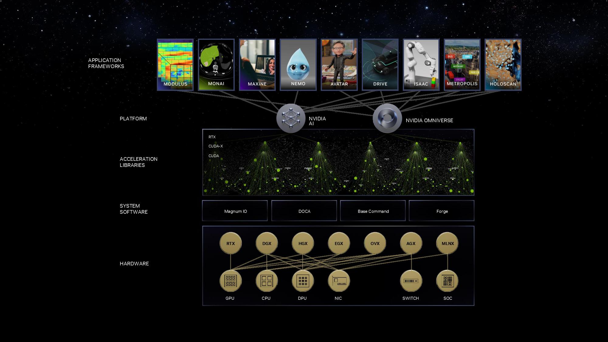 Nvidia Submits First Grace Hopper CPU Superchip Benchmarks To MLPerf ...