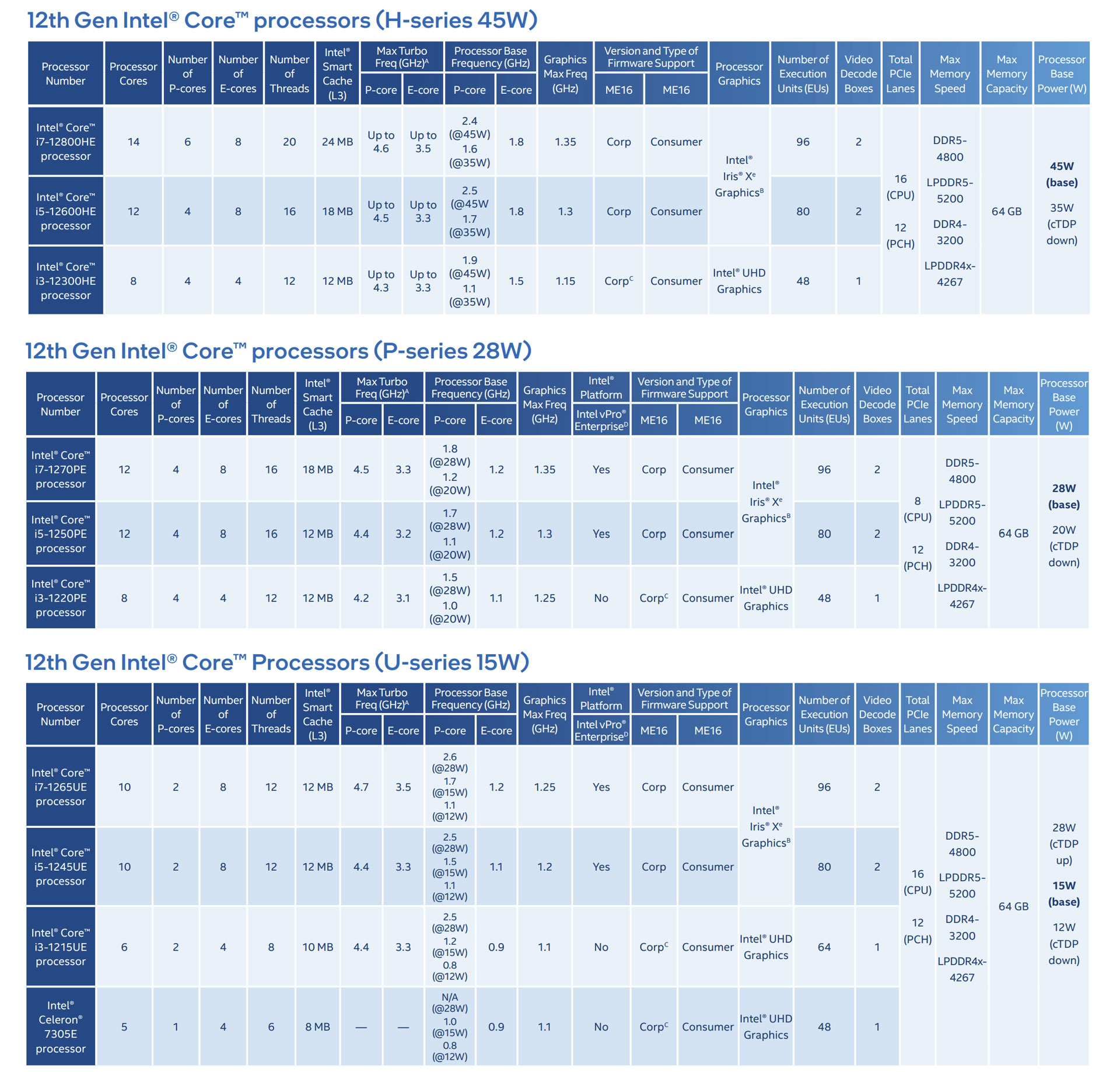 Intel Alder Lake PS for IoT