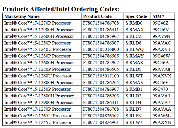 Intel Product Discontinuation 2