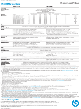 HP Z230 Specification Sheet