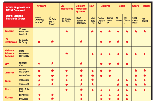 In Search of a Digital Standard