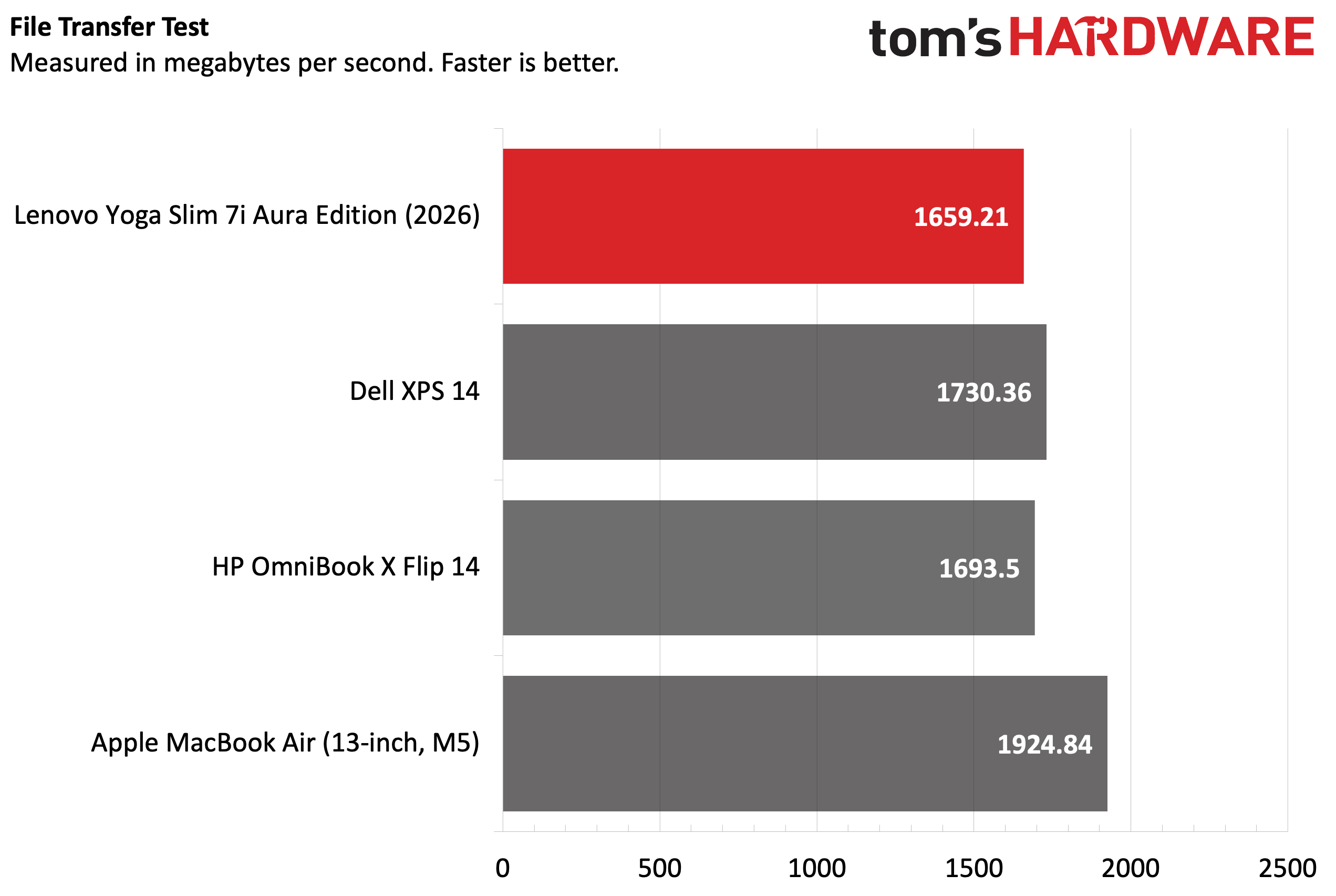 Lenovo Yoga Slim 7i Aura Edition Gen 11