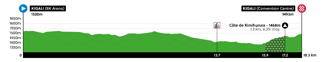 The course for the 2025 World Championships time trial