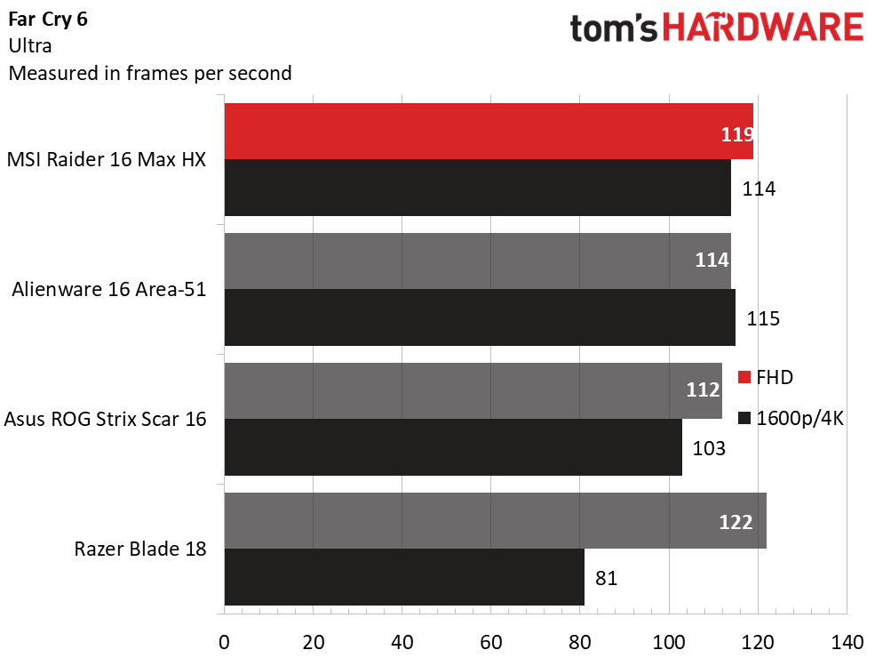 MSI Raider 16 Max HX
