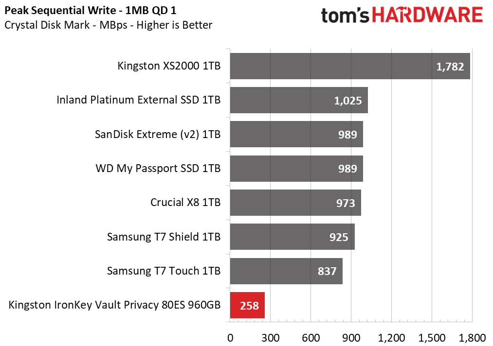 Kingston IronKey Vault Privacy 80 External SSD