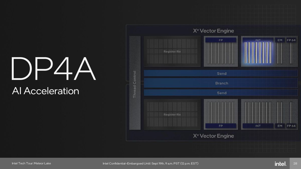 Intel Meteor Lake Graphics (GPU) Tile