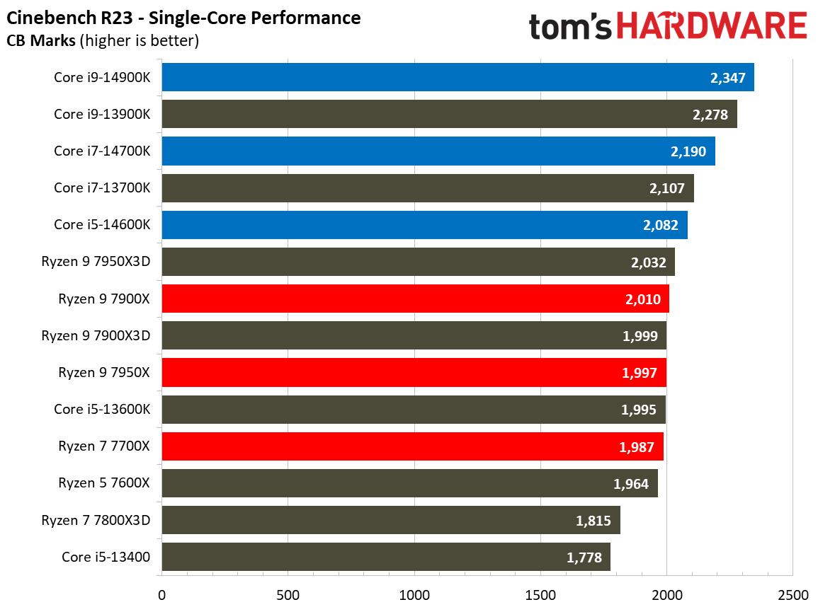 Core i9-14900K