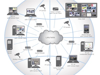 Jupiter Introduces &#039;Canvas&#039; Collaborative Solution