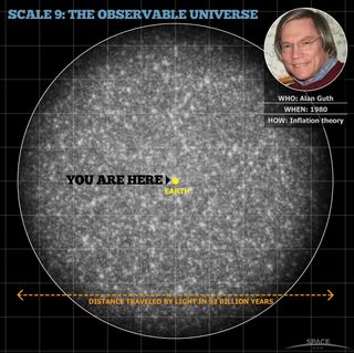 The observable universe is everything that we can detect.