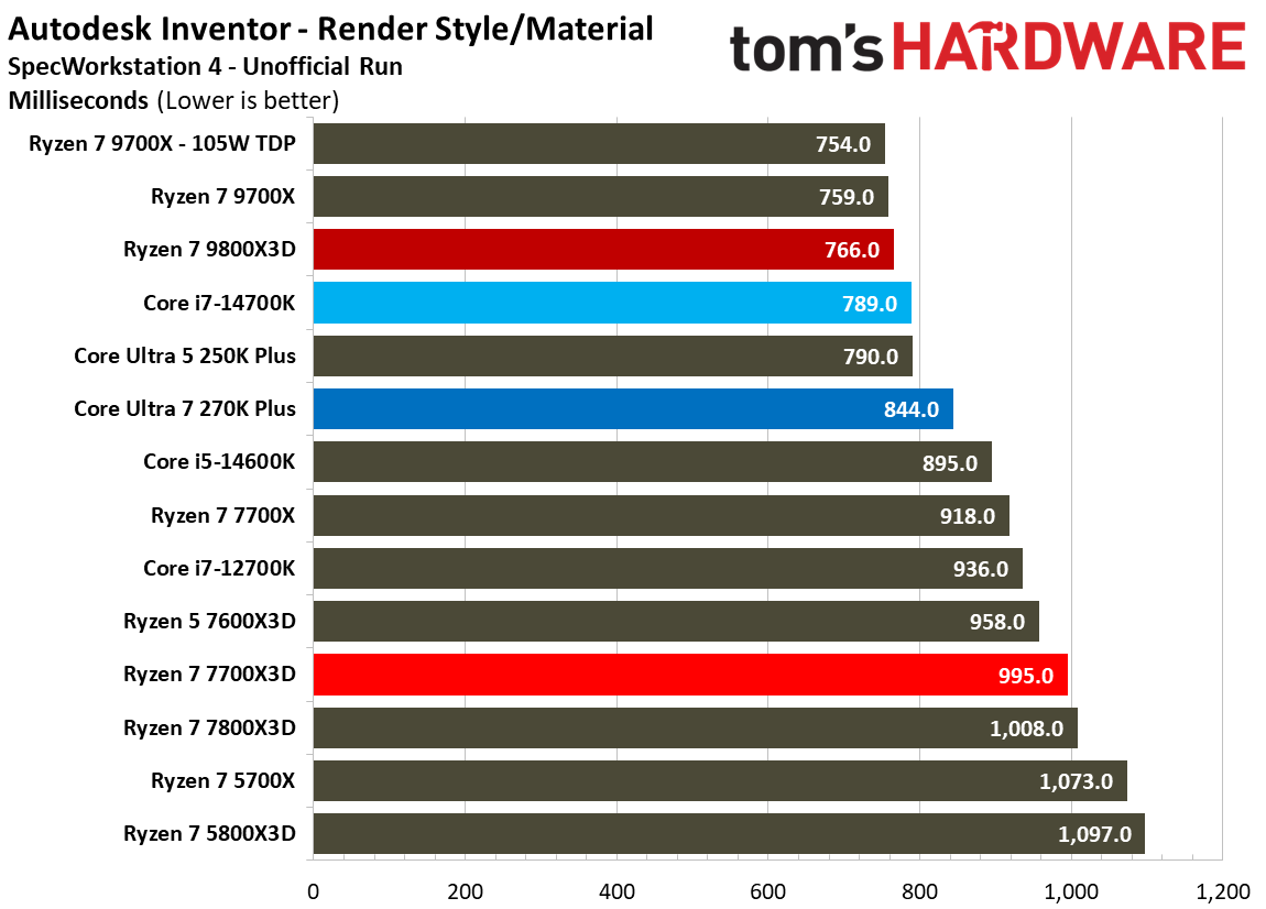 AMD Ryzen 7 7700X3D