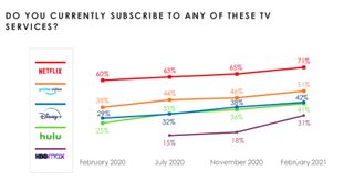 Hub Entertainment Research