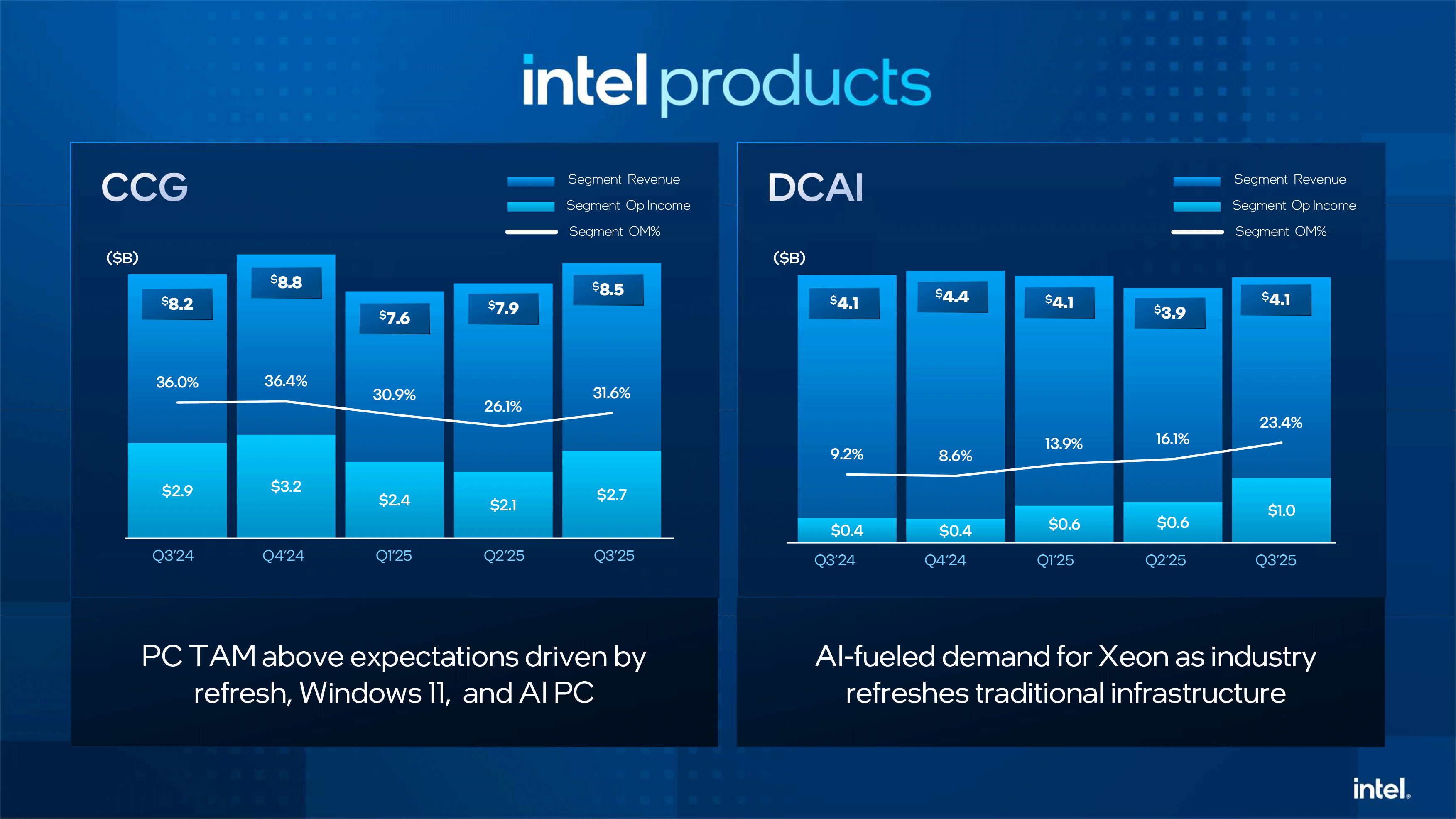 Intel