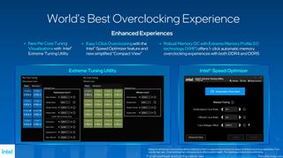 Intel 13th Gen overclock