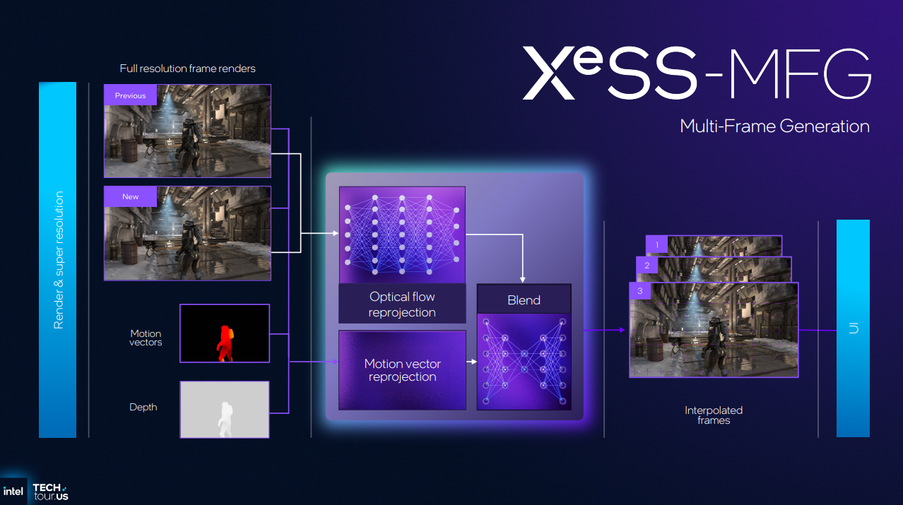photo of Intel shares XeSS 3.0 SDK for game devs with 3x and 4x MFG modes — but it still hasn't followed through on its… image