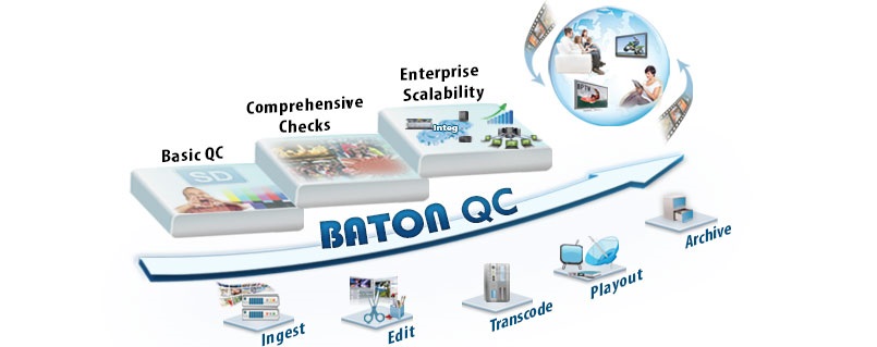 ZOO Digital deployed Interra Systems&rsquo; BATON for file-based QC.
