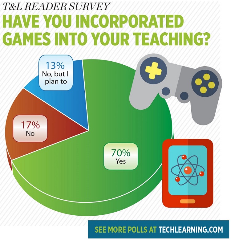 T&amp;L READER SURVEY HAVE YOU INCORPORATED GAMES INTO YOUR TEACHING?